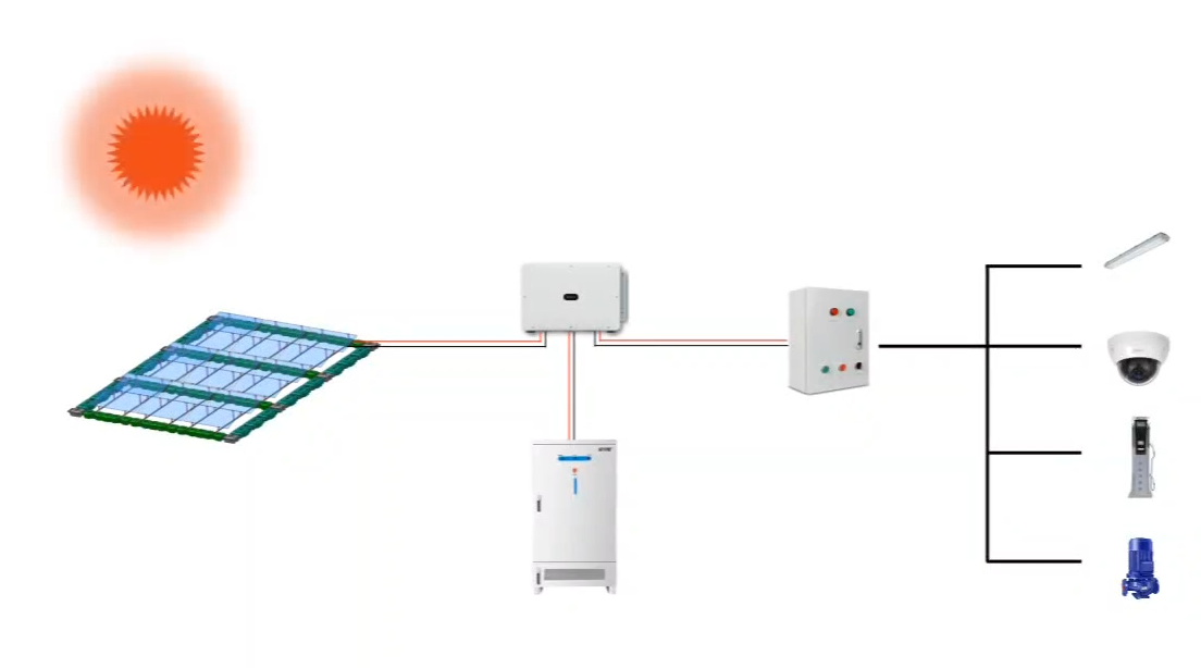 太阳能离网系统