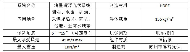 水上光伏系统参数.jpg